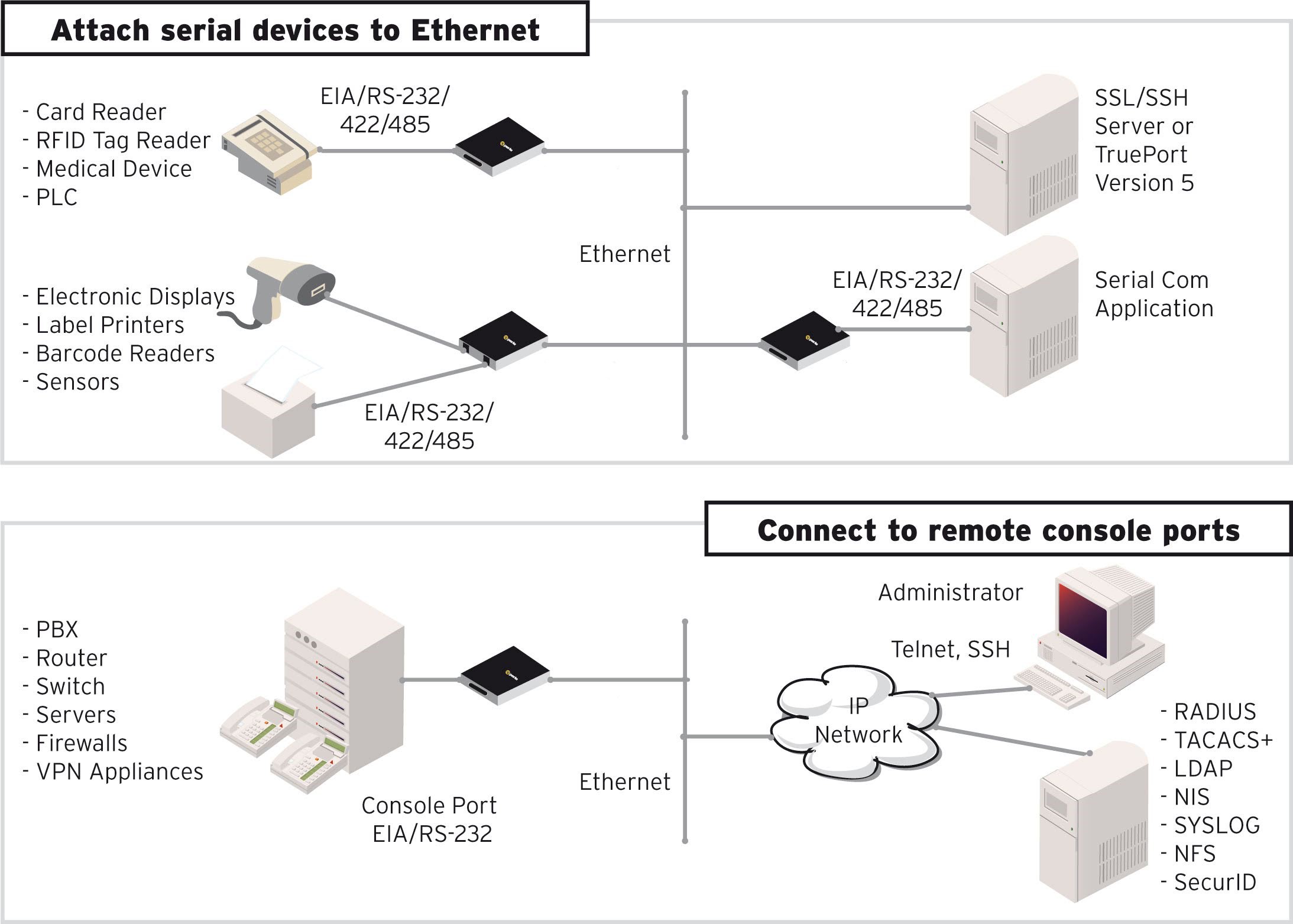 dg1-diagram