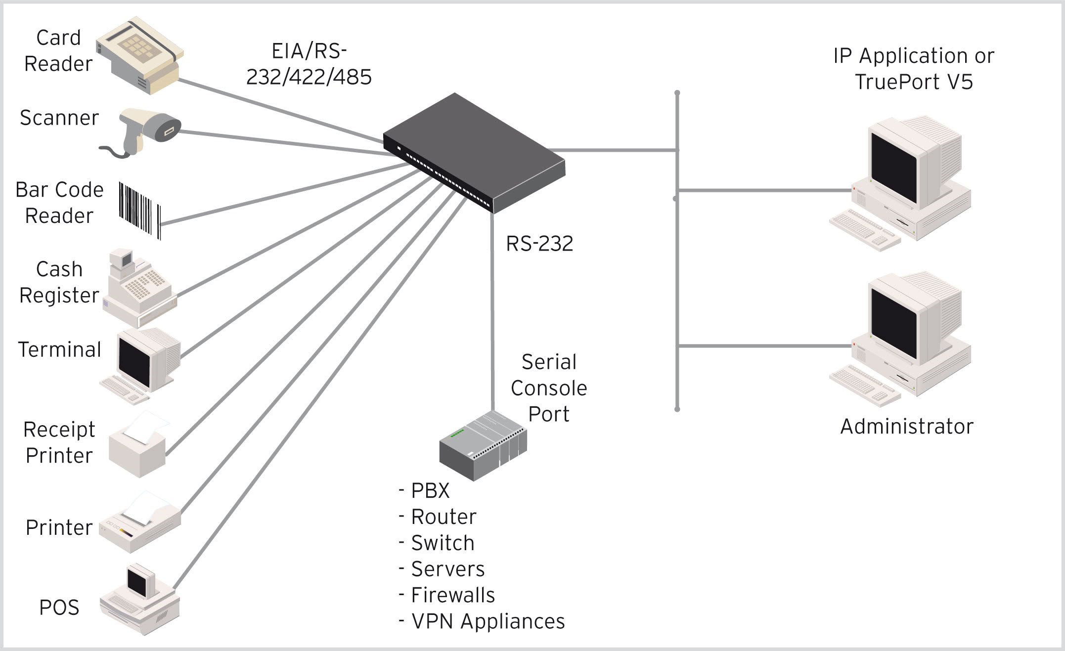 sds-rack-diagram